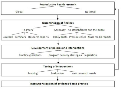 framework in operations research
