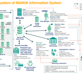 Proposed ecosystem of MANUK Information System
