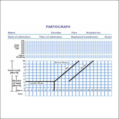 Partograph