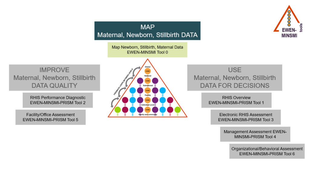 MAP Maternal, Newborn, Stillbirth DATA graphic