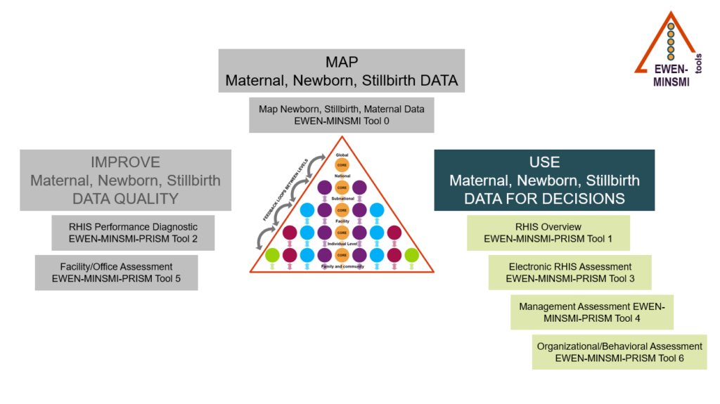 USE Maternal, Newborn, Stillbirth DATA FOR DECISIONS graphic
