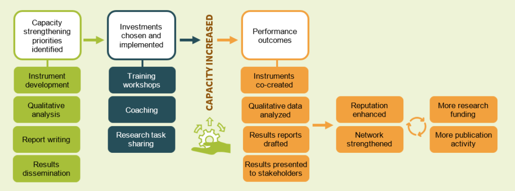 local capacity strengthening graphic
